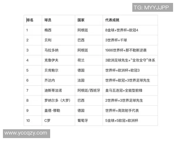 基佬们心目中最受欢迎的足球明星排行榜揭晓你知道是谁吗
