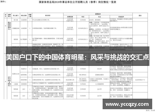 美国户口下的中国体育明星：风采与挑战的交汇点