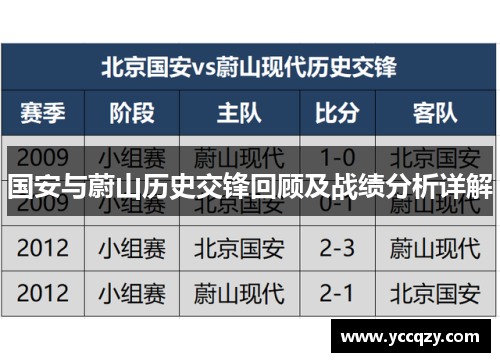 国安与蔚山历史交锋回顾及战绩分析详解