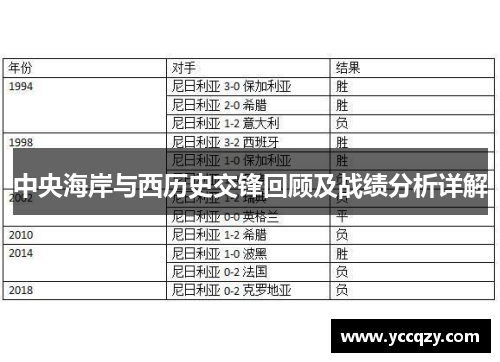 中央海岸与西历史交锋回顾及战绩分析详解